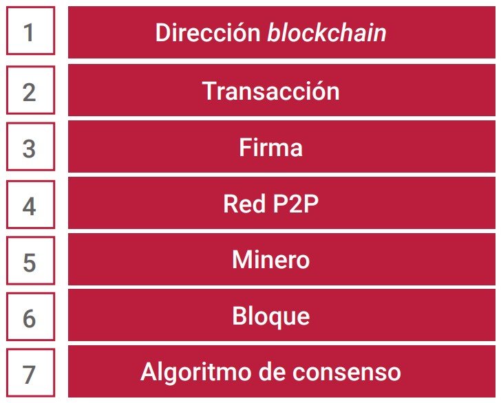 Características del blockchain